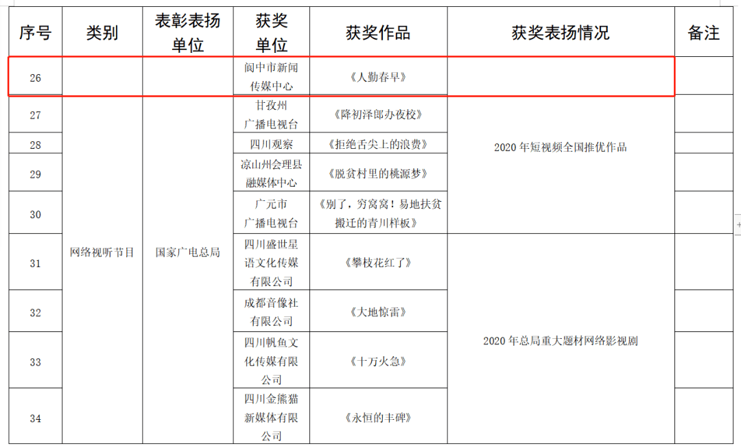 2020阆中人口_这个省份,人口要被吸干了