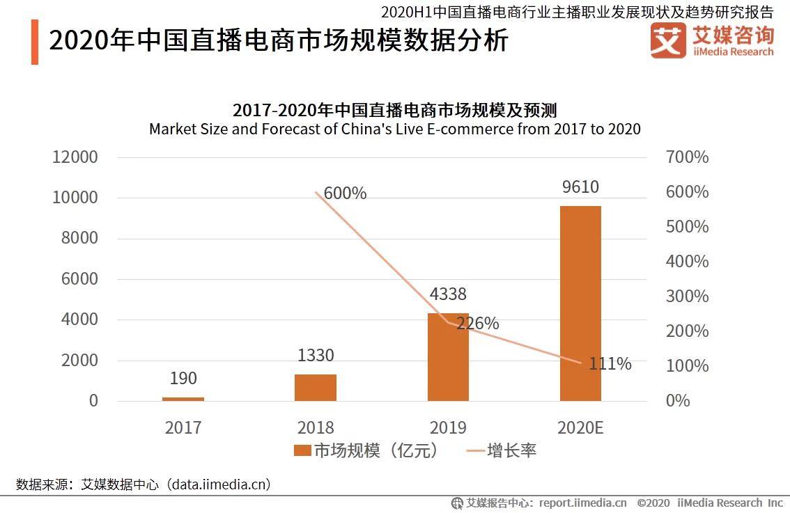 直播业gdp_直播带货图片