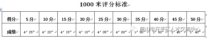 唐山市2020年高考排名_2020年高考,唐山这几所学校让你想不到,量变到质变(2)
