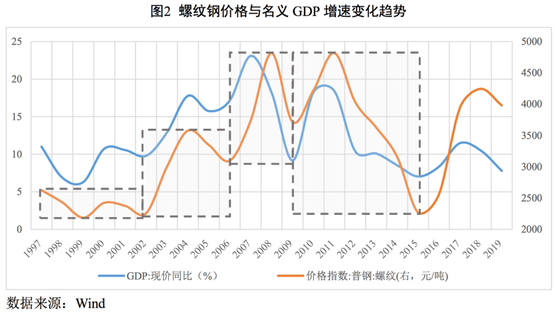 钢铁行业的GDP_钢铁侠图片