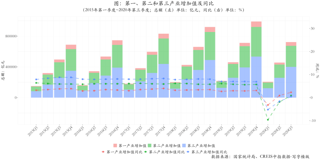 2020年城市第二季度_2020年三季度20城市写字楼市场回顾与展望