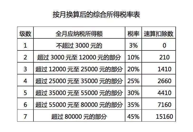 年终奖怎么算个税?看案例就清楚!