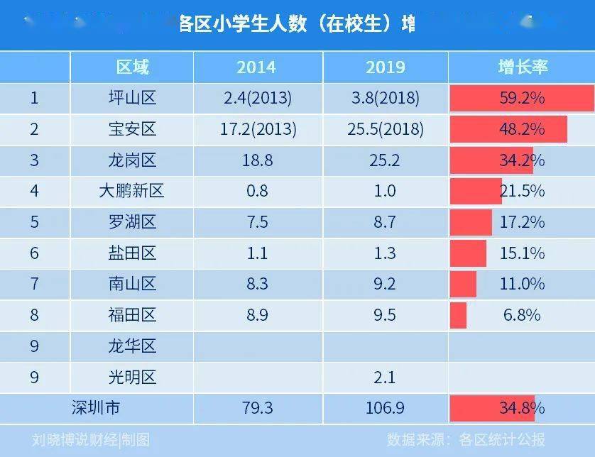 临深片区经济总量_2015中国年经济总量(2)