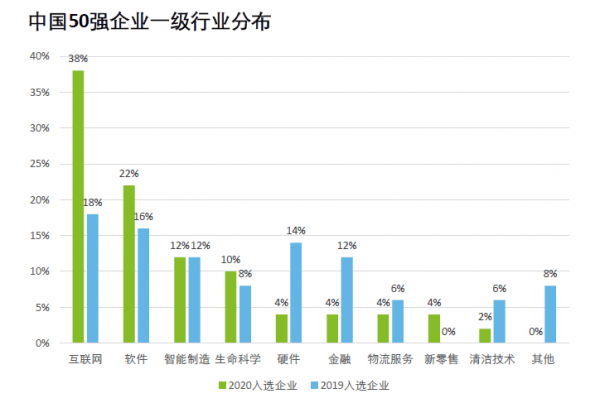 西藏电子商务占gdp_双十一电商狂欢再创新高,中国商业奇迹能否引领全球(2)