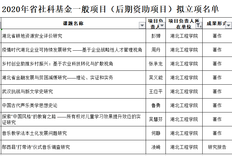 凌县2020年gdp_2020年中国gdp(3)