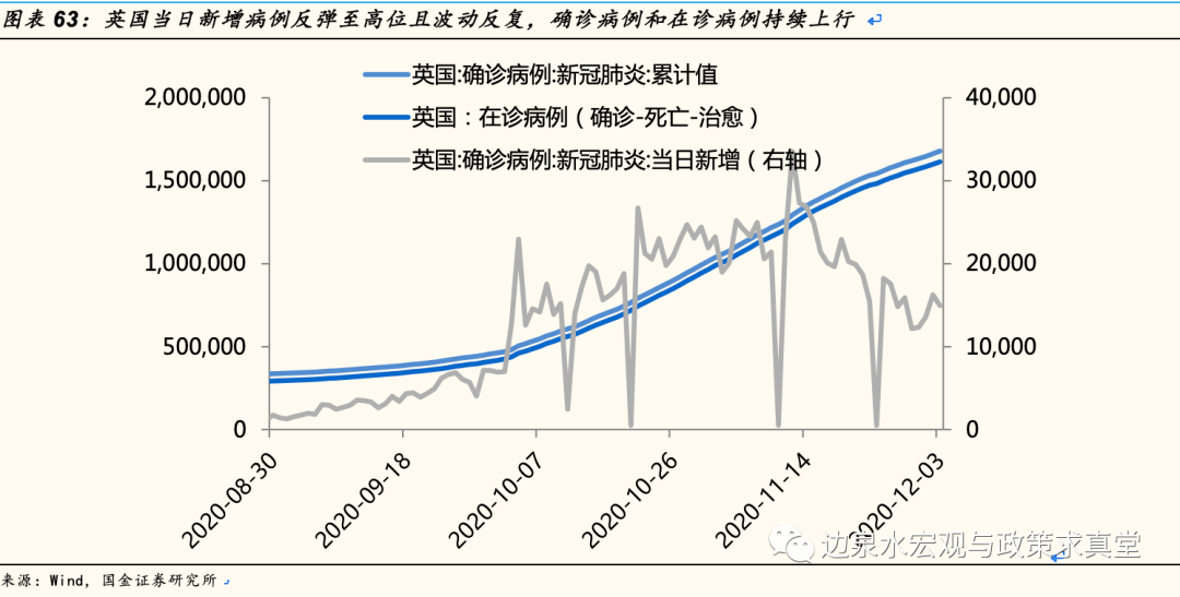 全球疫情确诊人数gdp_全球确诊病例数破2000万,日本二季度GDP同比下跌9.9 全球疫情与经济观察 8月17日(3)