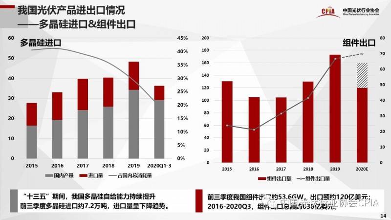 云浮十四五gdp目标_汪涛 十四五 规划预计进一步淡化GDP增长目标