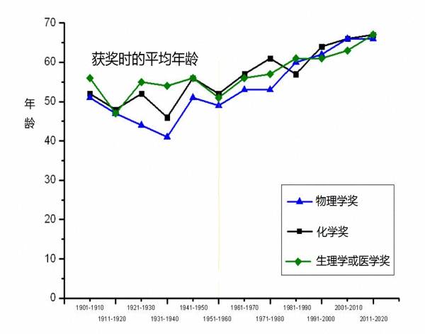 获奖|诺贝尔奖120周年：德美日相继崛起，中国如何迎头赶上？