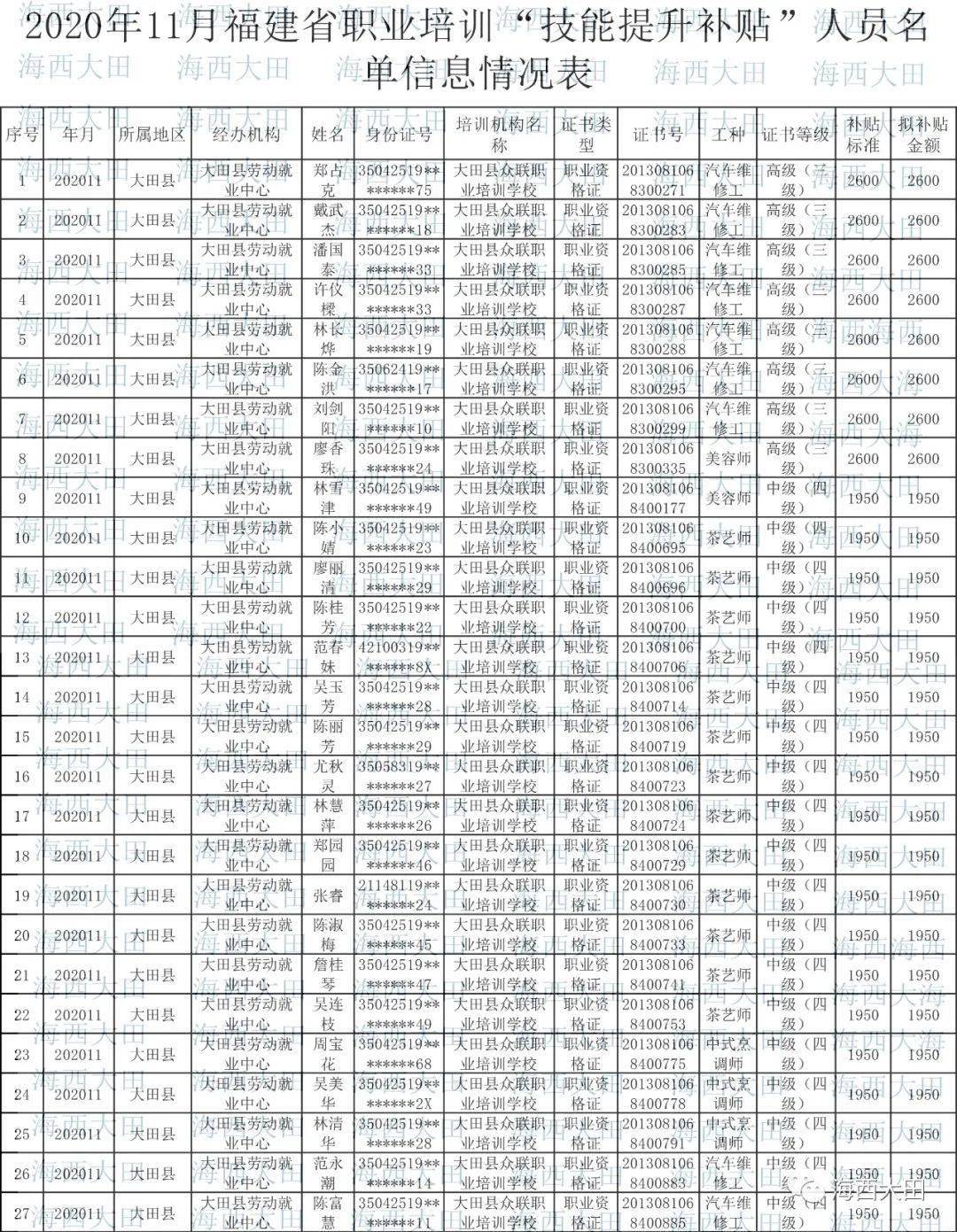 福建县人口排名2020_福建人口密度图(3)