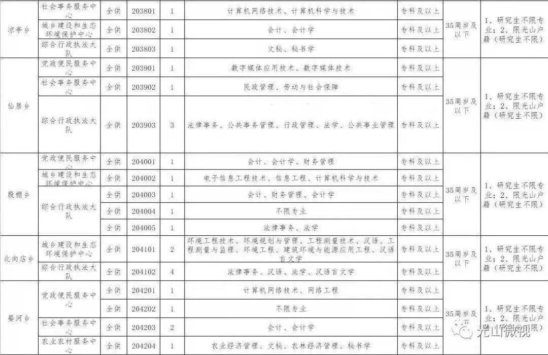 光山县多少人口_重磅 河南这8个地方被国家看上 即将发展为全国标杆(2)