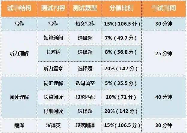 gdp英文全称怎么读(3)