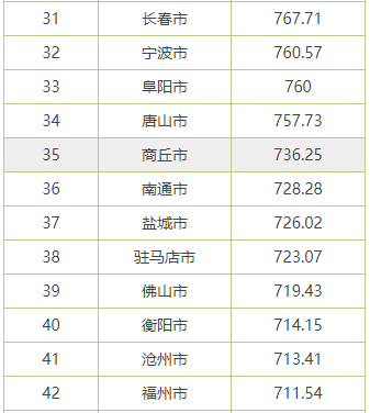 衡阳市区常住人口_彷徨湖南 从一般公共预算收入被江西超越,看湖南路在何方(3)