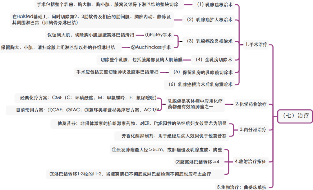 乳腺炎乳腺癌那么多乳腺疾病如何记这份思维导图请收好