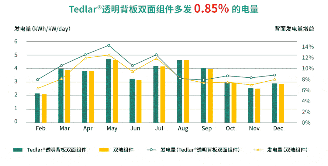 优势|揭秘Tedlar 透明背板，传奇背后的奥秘究竟是……