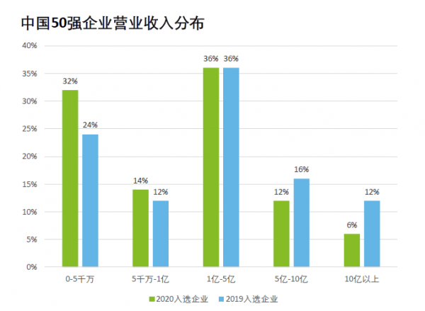 2020广州哪个区gdp高_2020年大湾区11城市GDP排名解读,第4佛山 5东莞 6惠州 7珠海 8澳门...(3)