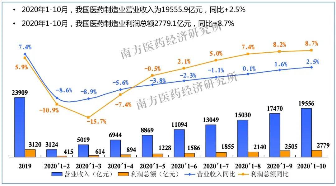 中国2021到2021GDP走势图_2021年,我国GDP预计达到多少呢 与哪一年的美国,最为接近呢(2)