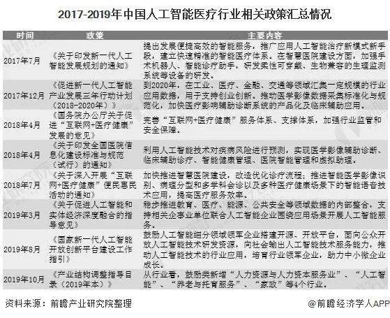2020全球医疗水平国_2020年中国人工智能医疗行业发展现状分析