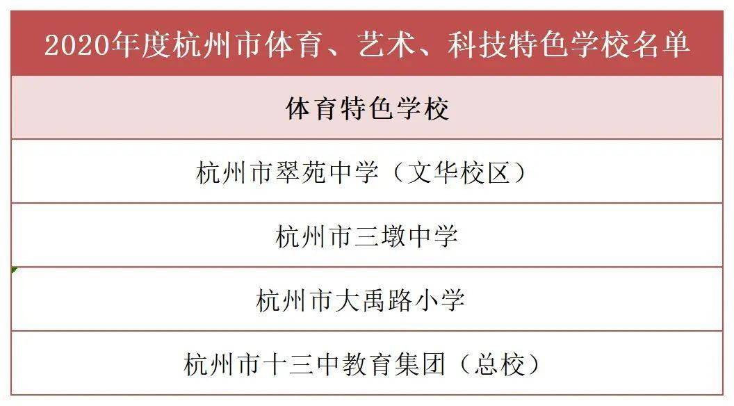 浙江2020体育类排名_浙江省体育场馆协会2020年度年会顺利召开