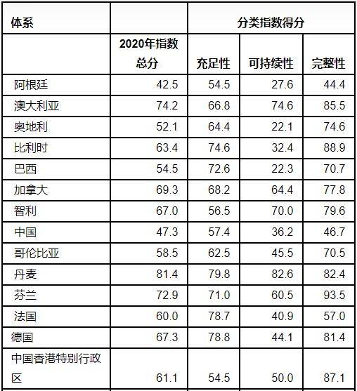 退休金排名_退休金10级对照表(3)