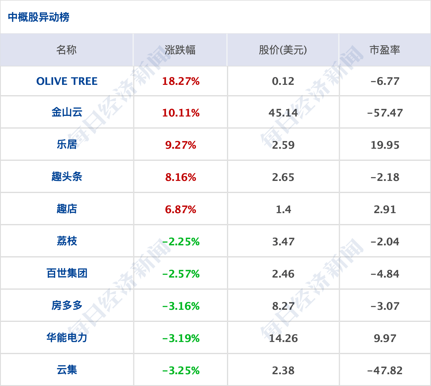 东石GDP(2)