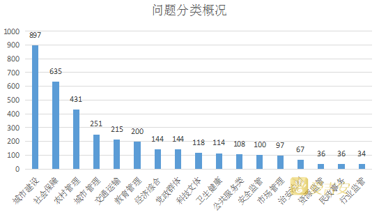 吉安市O3年人口_吉安市第七次人口普查