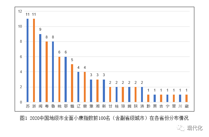 2020年景德镇市人均GDP_九江 景德镇 萍乡 宜春,2020年一季度GDP数据(3)