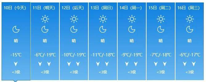 吉林省发布重要天气预警!