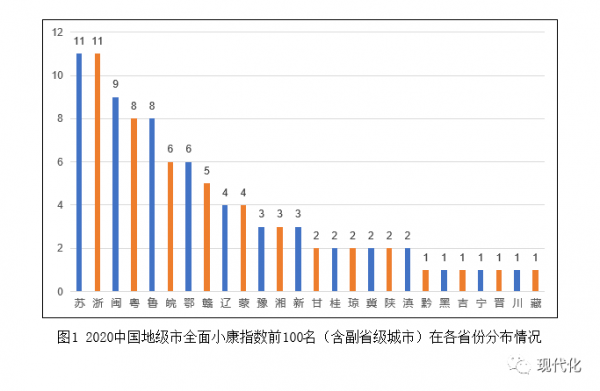 2020gdp突破四百亿的县级市_广东20个县级市GDP 高州第一,南雄垫底,四县超五百亿(2)