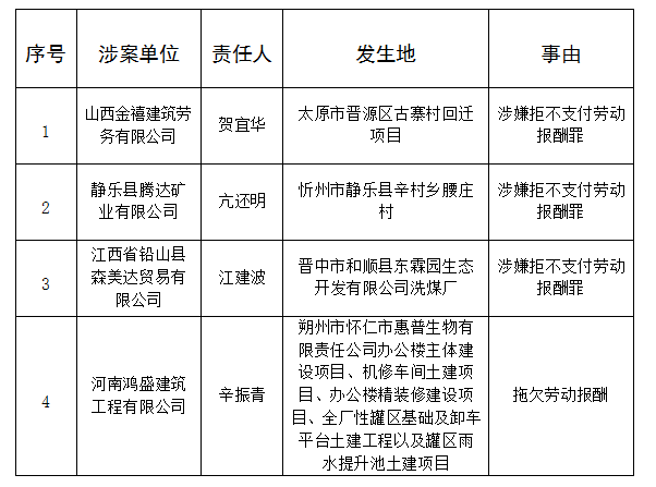 王四营乡拆迁人口认定_王四营村拆迁规划图(2)