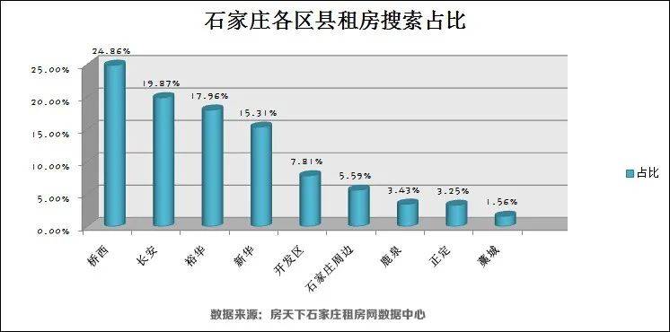 石家庄人口昰多少_石家庄地区人口分布图