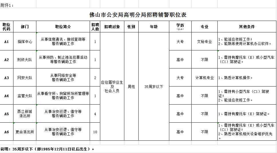 高明人口2020_高明盈香生态园