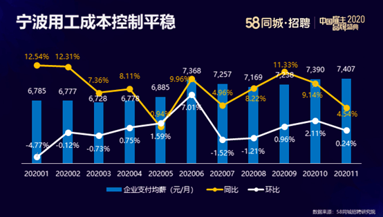 宁波同城招聘_温州58同城网招聘后期制作摄像现场会招聘信息三(5)