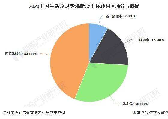 2020年中国五线城市_中国最“悲催”的省,除了省会之外都是5线城市,它最