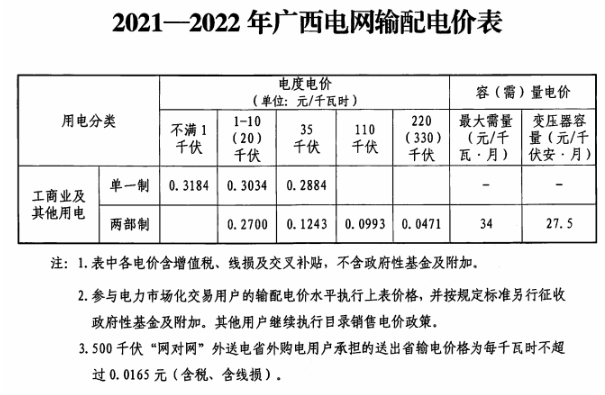 崇左市人口2020人口_崇左市高级中学(2)