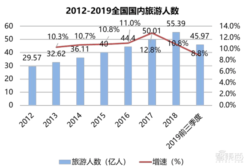 兴隆台人口数_人口老龄化图片(2)