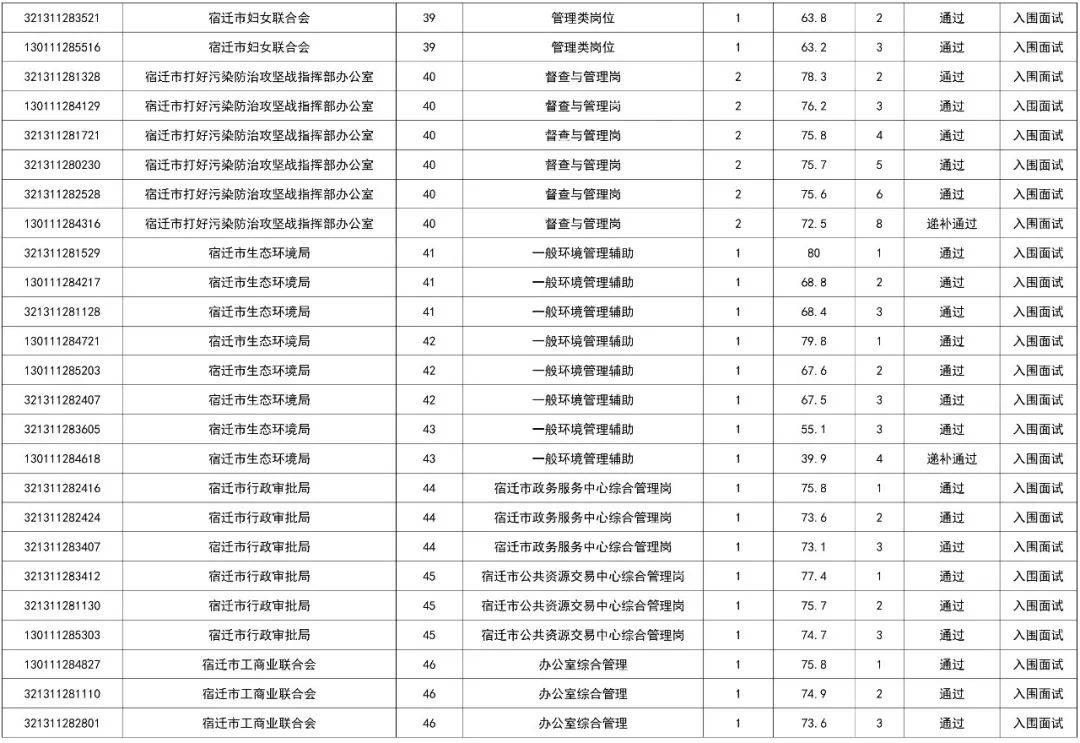 2020年宿迁新增人口_宿迁2020年规划图(2)