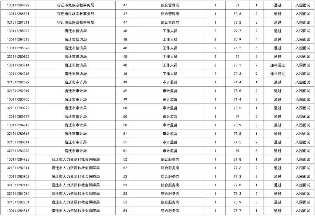 2020年宿迁新增人口_宿迁2020年规划图(2)