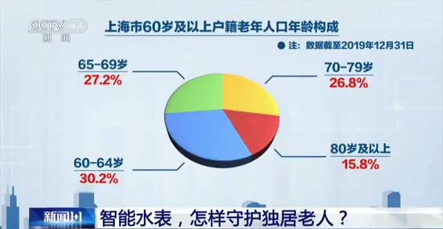 戴涛|新闻1+1丨智能水表，怎样“守护”独居老人？