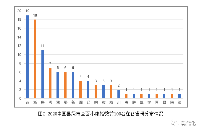 湖北省2021年度县级市gdp_2018湖北各市州GDP排名 湖北各地经济数据排行榜(3)