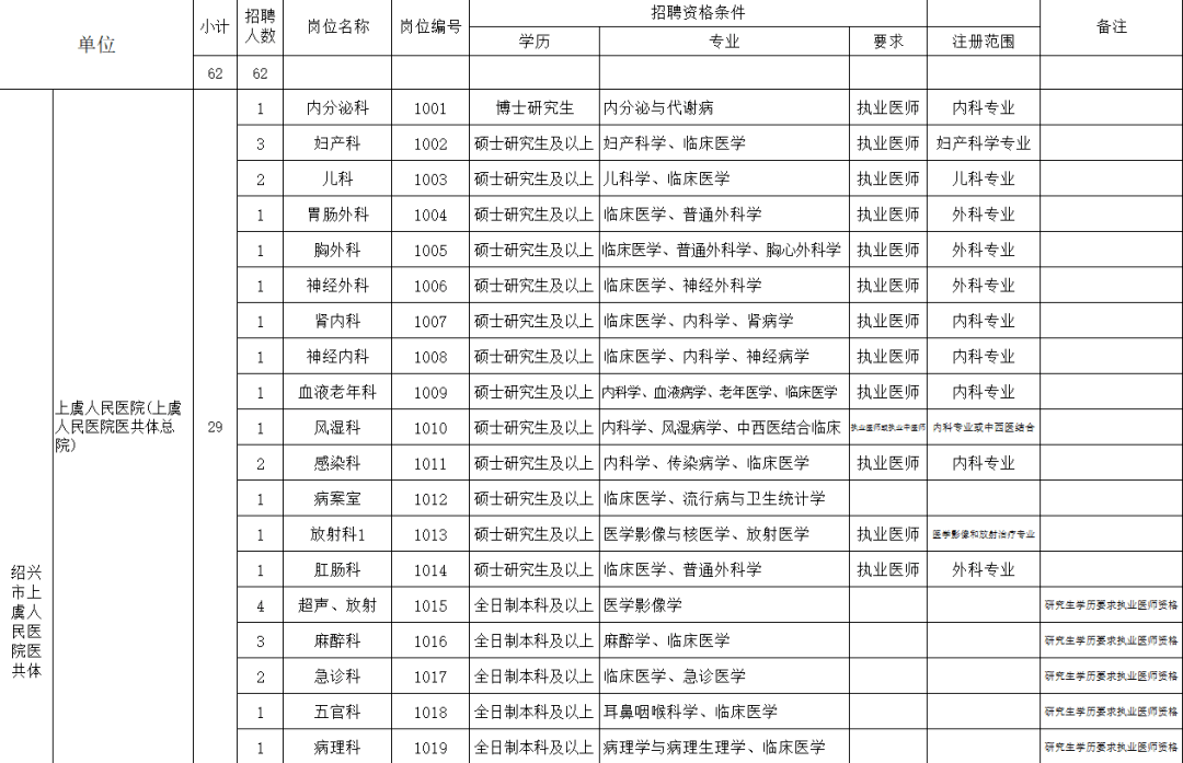 绍兴2020上虞区gdp多少_越都绍兴的2020年前三季度GDP出炉,在浙江省排名第几(2)