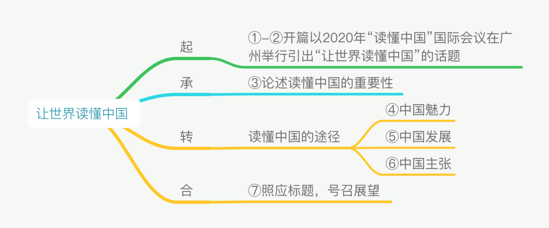 2021高考作文素材：20个数字穿越2020，了不起的中国（附视频+时评文）