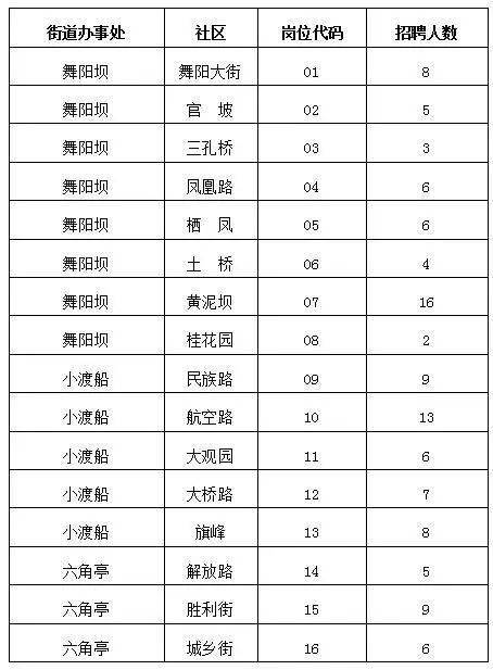 恩施市城区人口_恩施人请注意 降雨又要来临,这份安全指南请收好(3)