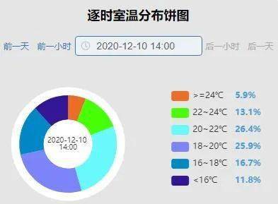 实时热力数据 5759f3a4d18b4b07821628f5b14a84bd.jpeg