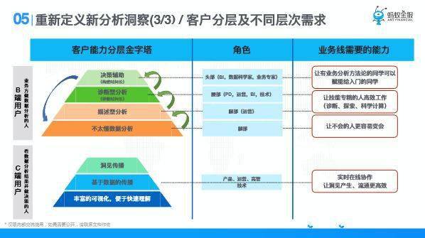 gdp数据的应用分析方法_谈谈我国金融业的发展现状