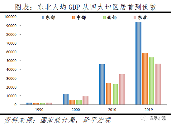 南北方人均gdp占比_最新GDP 广州领跑,成都佛山增速最快,佛山市冲刺万亿(2)