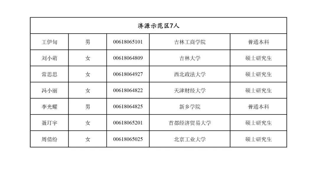 息县2020人口_息县规划图2020高清(2)