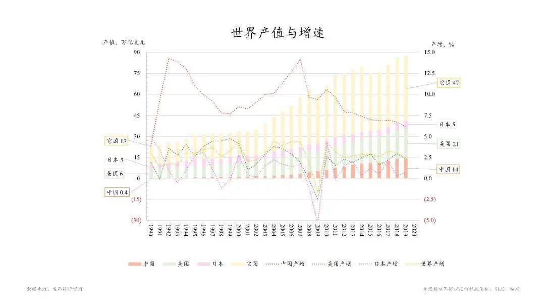 一带一路国家 世界经济总量_一带一路图片经济发展(3)