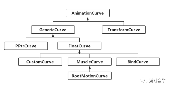 导入新课的创新设计 aac94f20344c48598d10557c6d2e85ee.png