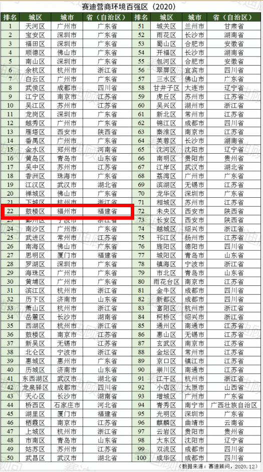 全国gdp含含港澳台_gdp全国排名(2)