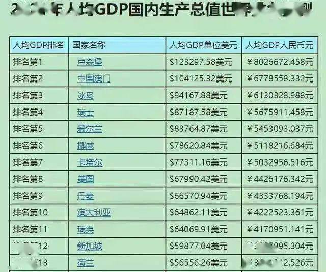 福利开支gdp(3)